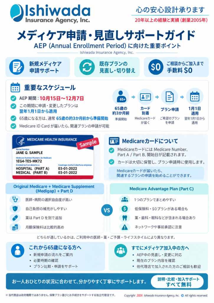 メディケア申請・見直しサポートガイド｜AEP期間10月15日〜12月7日